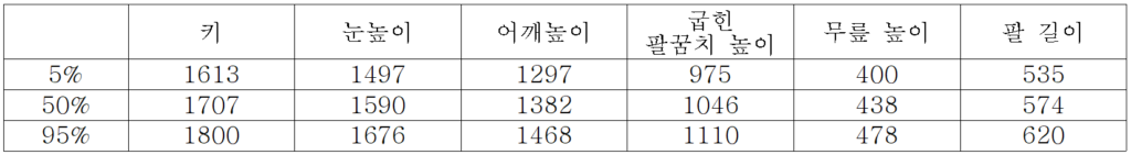 기출문제 도표3