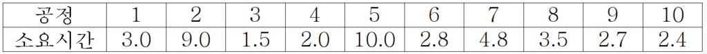 기출문제 도표4