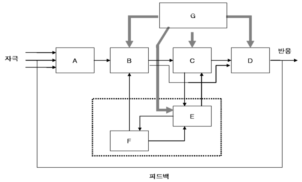 기출문제 그림6