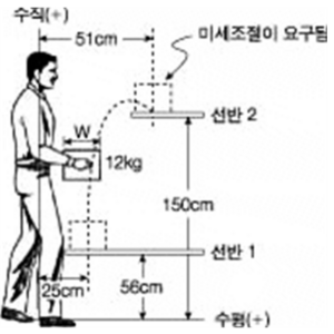 2008년 제85회 인간공학기술사 기출문제 그림