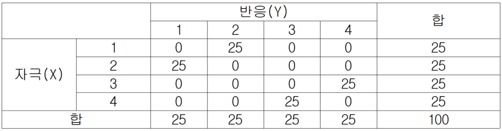 기출문제 도표3