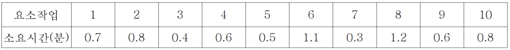 기출문제 도표5