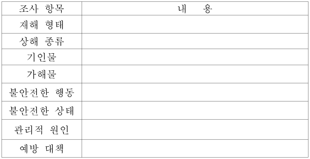 2008년 제85회 인간공학기술사 기출문제 도표7