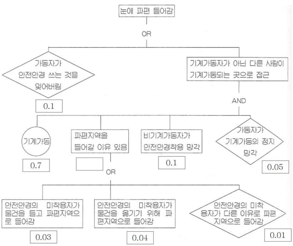 기출문제 도표6