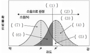 2008년 제85회 인간공학기술사 기출문제 그림4