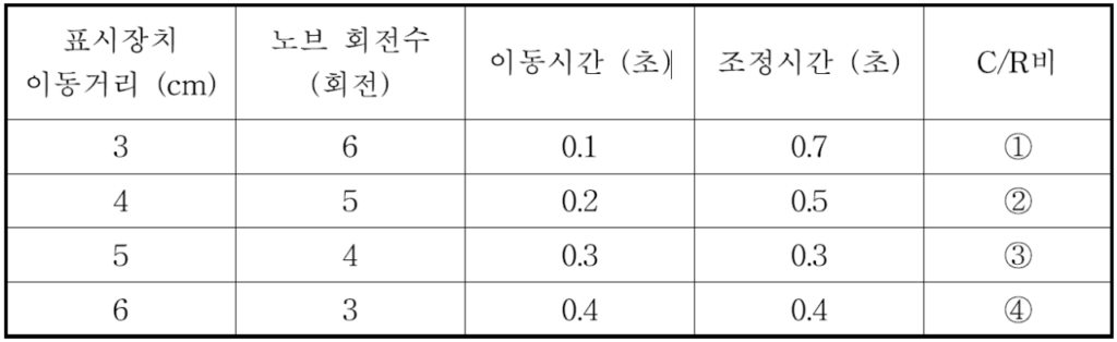 기출문제 도표3