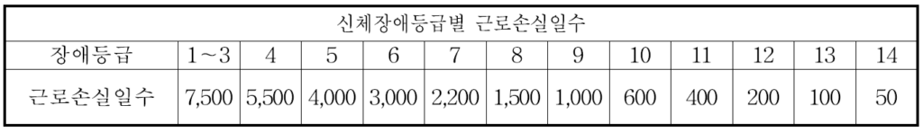 기출문제 도표5