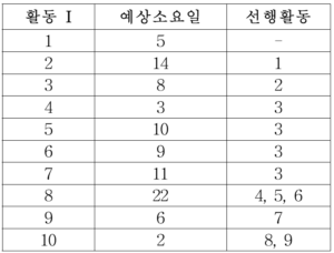 기출문제 도표6