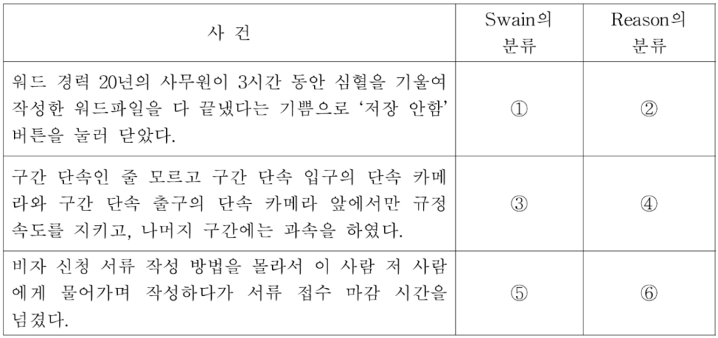 기출문제 도표7