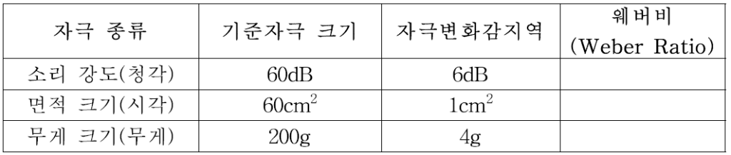 2011년 제94회 인간공학기술사 기출문제 도표1