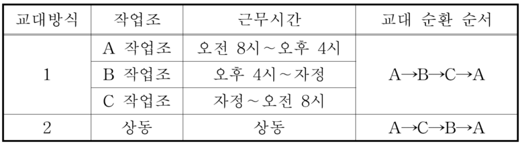 기출문제 도표2