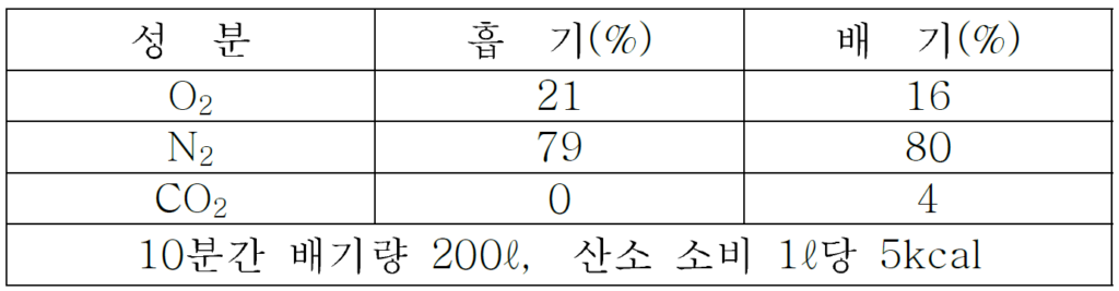 기출문제 도표4