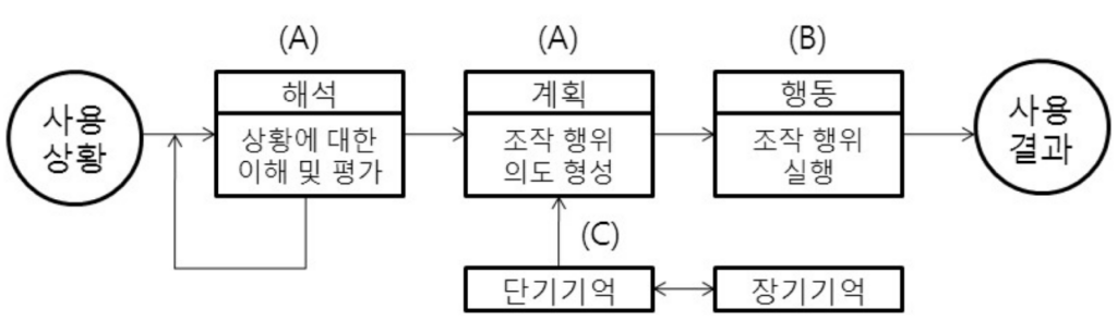 기출문제 도표5