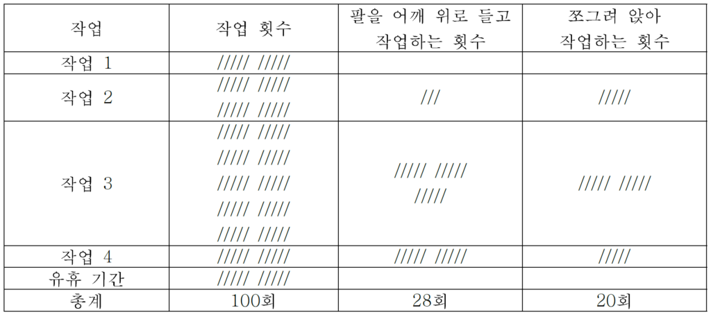 기출문제 도표7