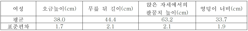 기출문제 도표8