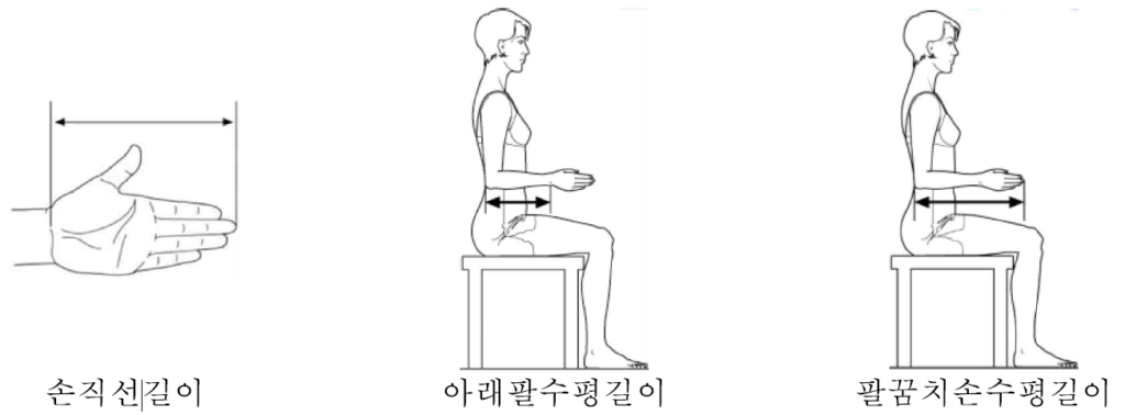 2014년 제103회 인간공학기술사 기출문제 그림자료5