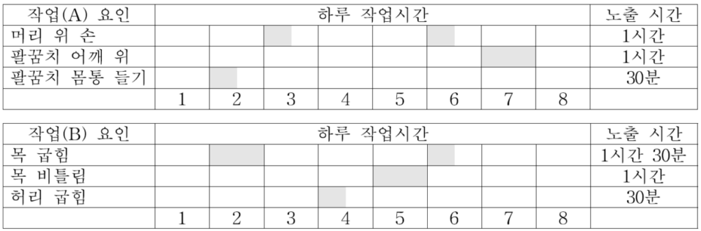 기출문제 그림자료7