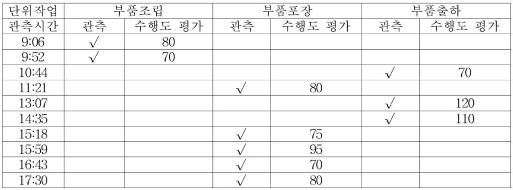 기출문제 그림자료13