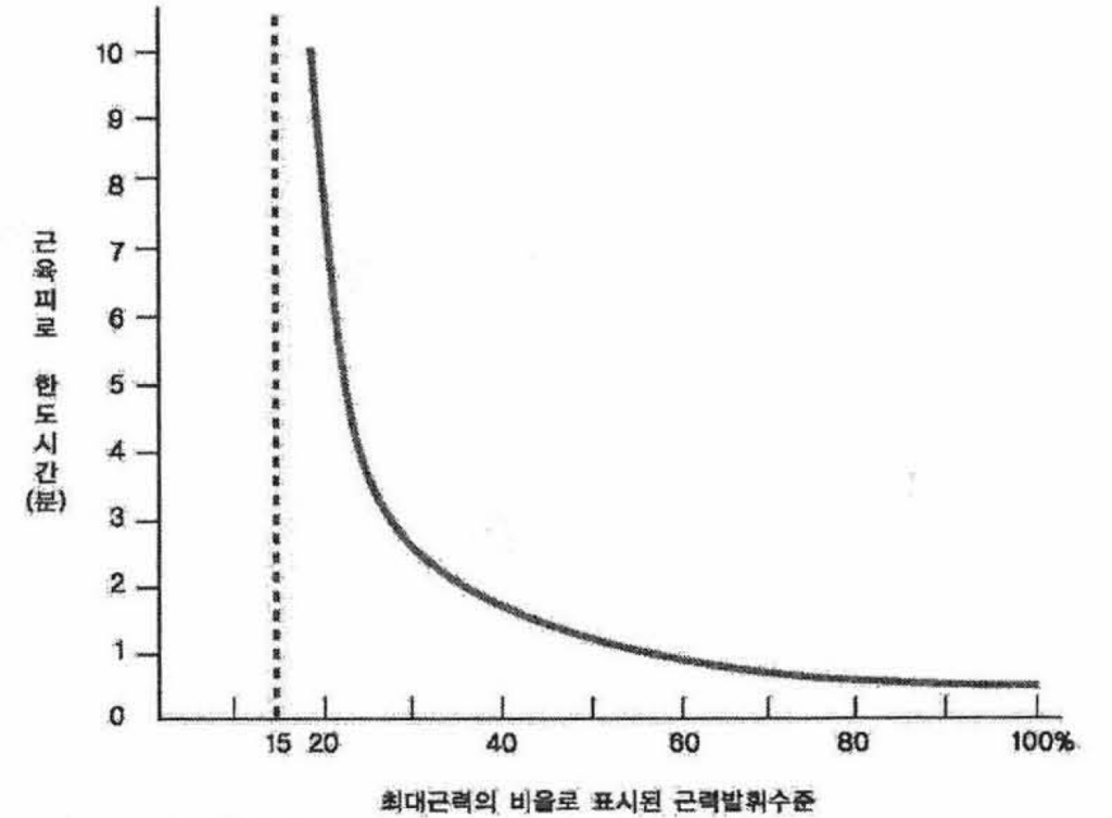 2015년 제106회 인간공학기술사 기출문제 그림자료1